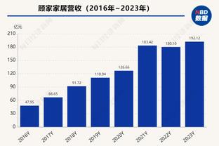 哈维：输赫罗纳&皇马我们都占据了主导 “伟大巴萨”已建设一半